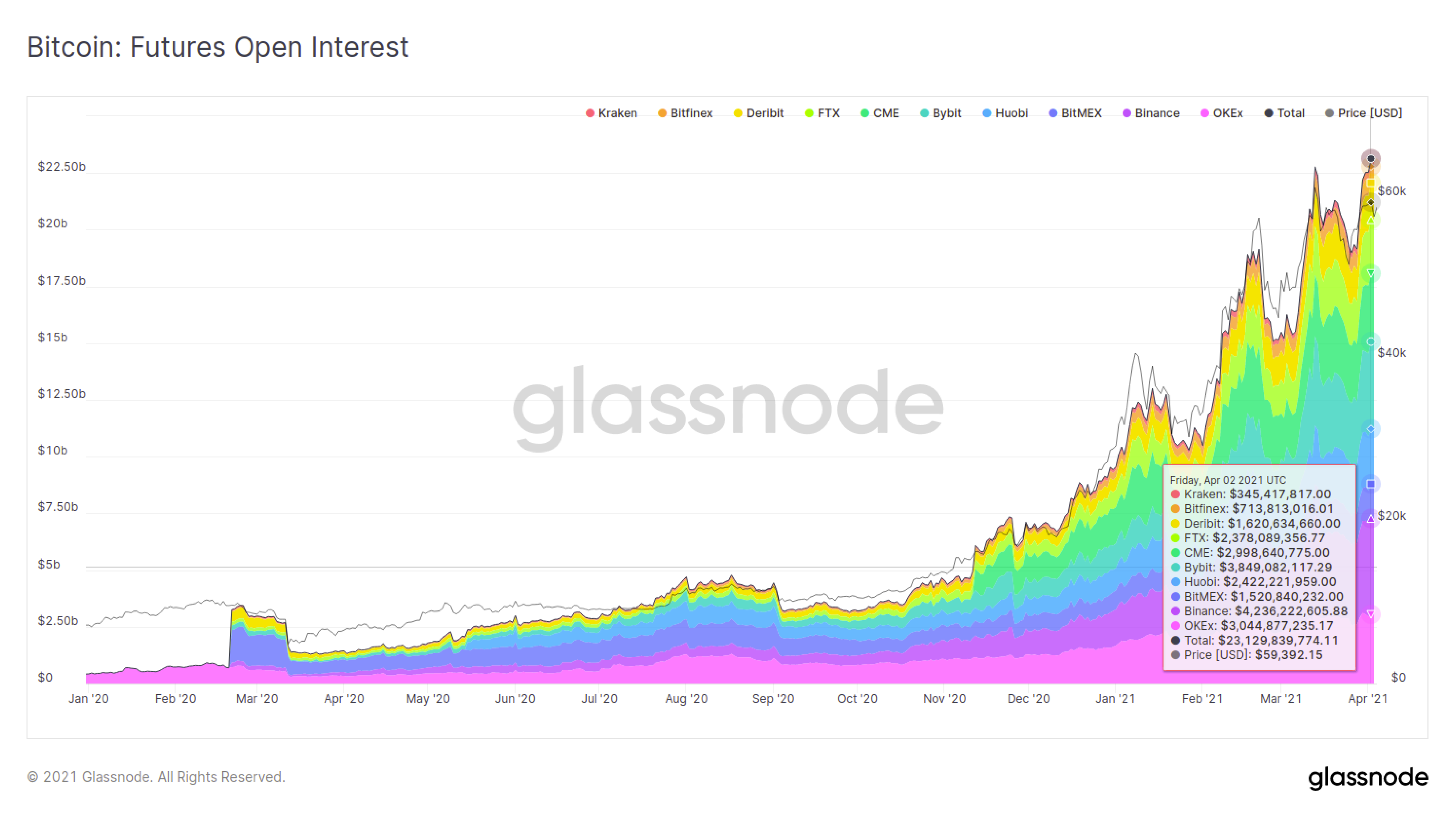 What is open interest in the crypto futures market?