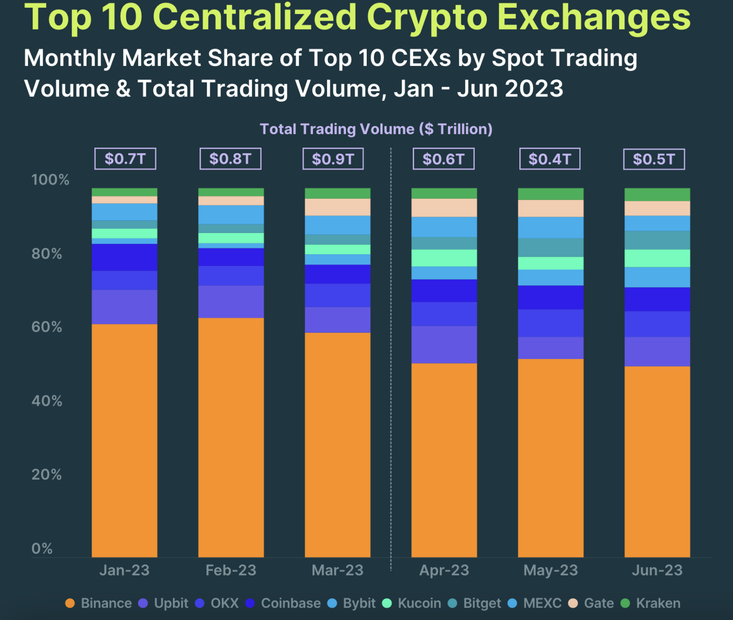 List of Top Crypto Exchanges Ranked By Volume & Fees