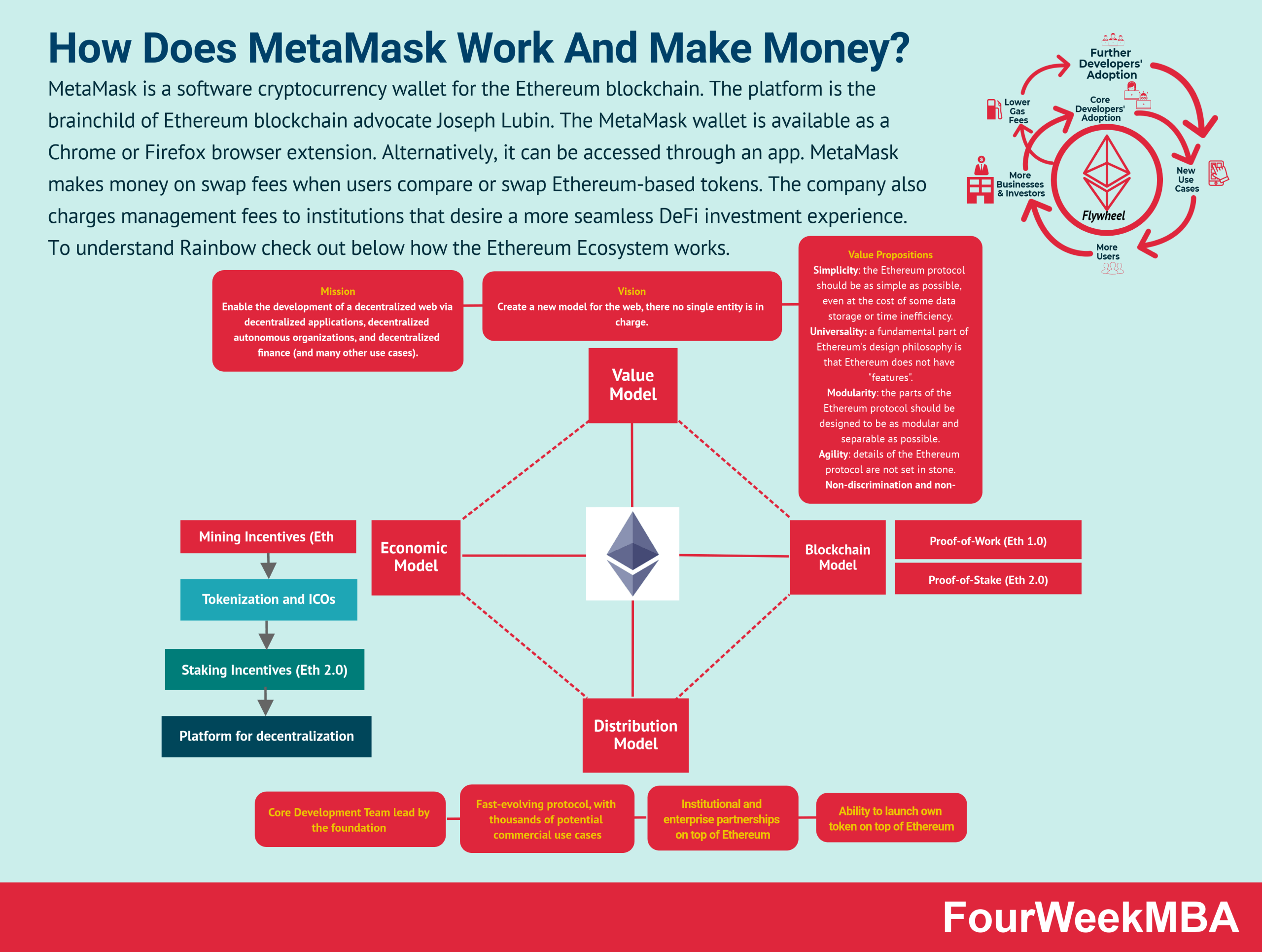 11 Ways To Make Money With Ethereum in Nigeria || Business Post Nigeria