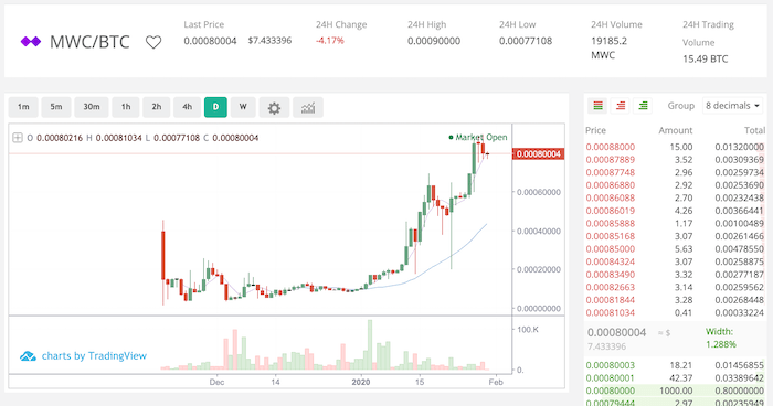 Best Cryptocurrency Exchanges of March 