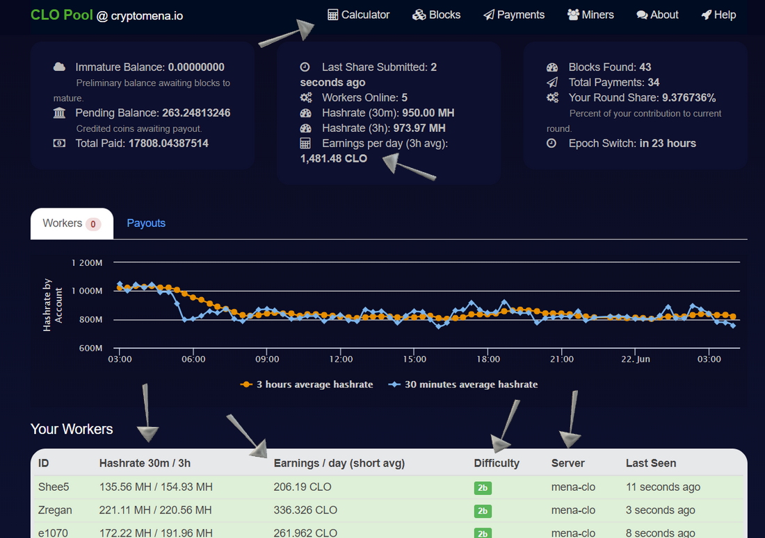 Callisto Block Reward - Prohashing Mining Pool Forums