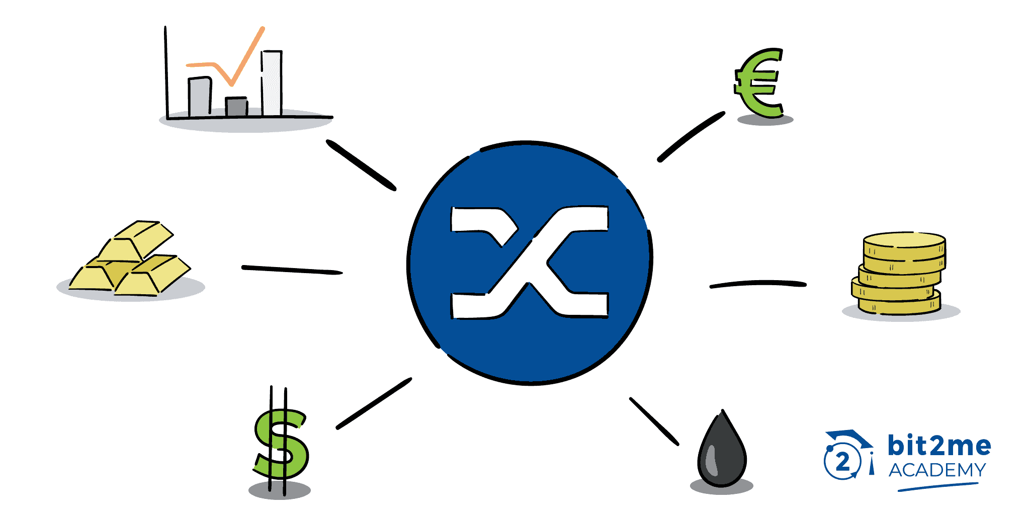 Synthetix (SNX) Price Today | SNX Live Price Charts | Revolut United Kingdom