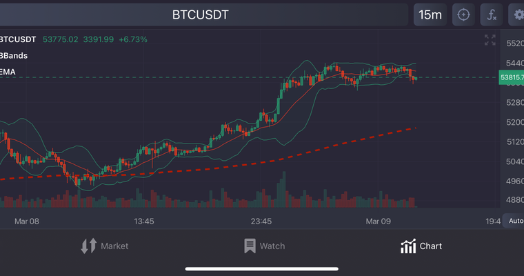 ‎Bitcoin Trading Signals on the App Store