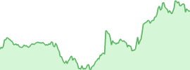 BTC GBP – Bitcoin to Pound Price Chart — TradingView