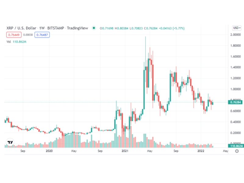 XRP (XRP) Price Prediction - 