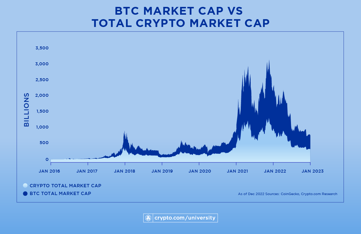 Live Cryptocurrency Charts & Market Data | CoinMarketCap