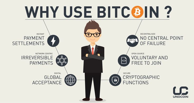 What Can You Buy With Bitcoin?