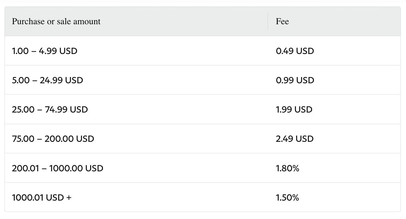 Convert 1 PYUSD to BTC - PayPal USD to Bitcoin Converter | CoinCodex