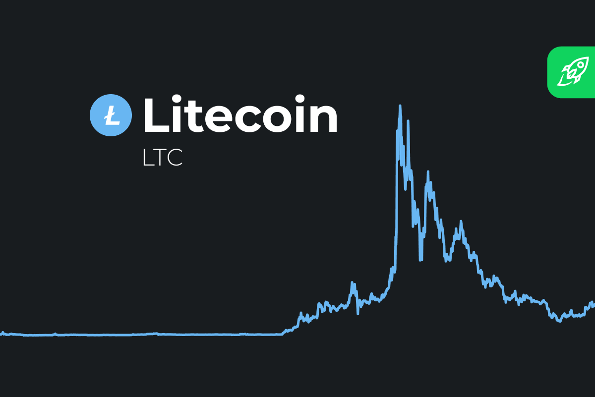 Litecoin price history Mar 2, | Statista