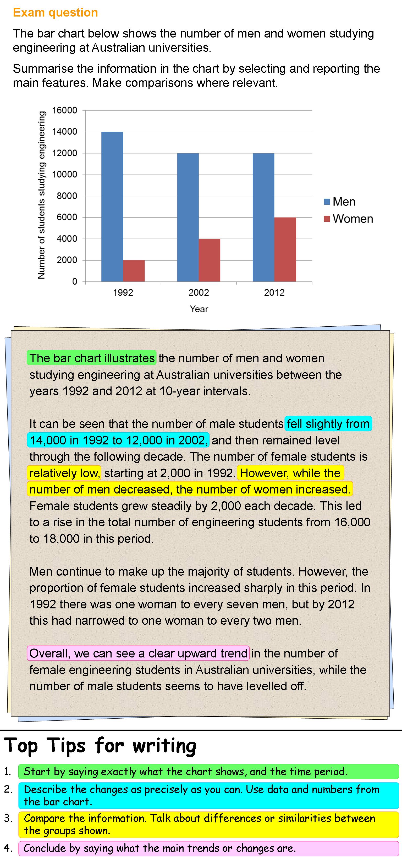 What Is a Bar Graph?