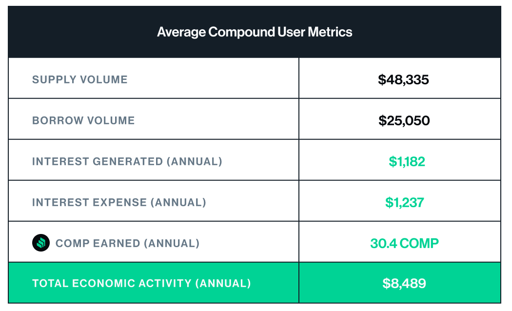 What is Compound Finance? An explainer on DeFi’s top lending platform | OKX