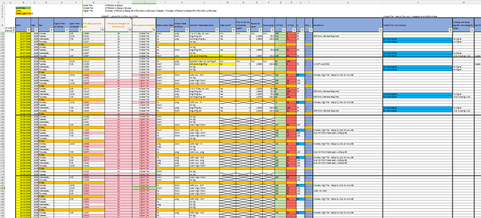 Edgewonk Trading Journal