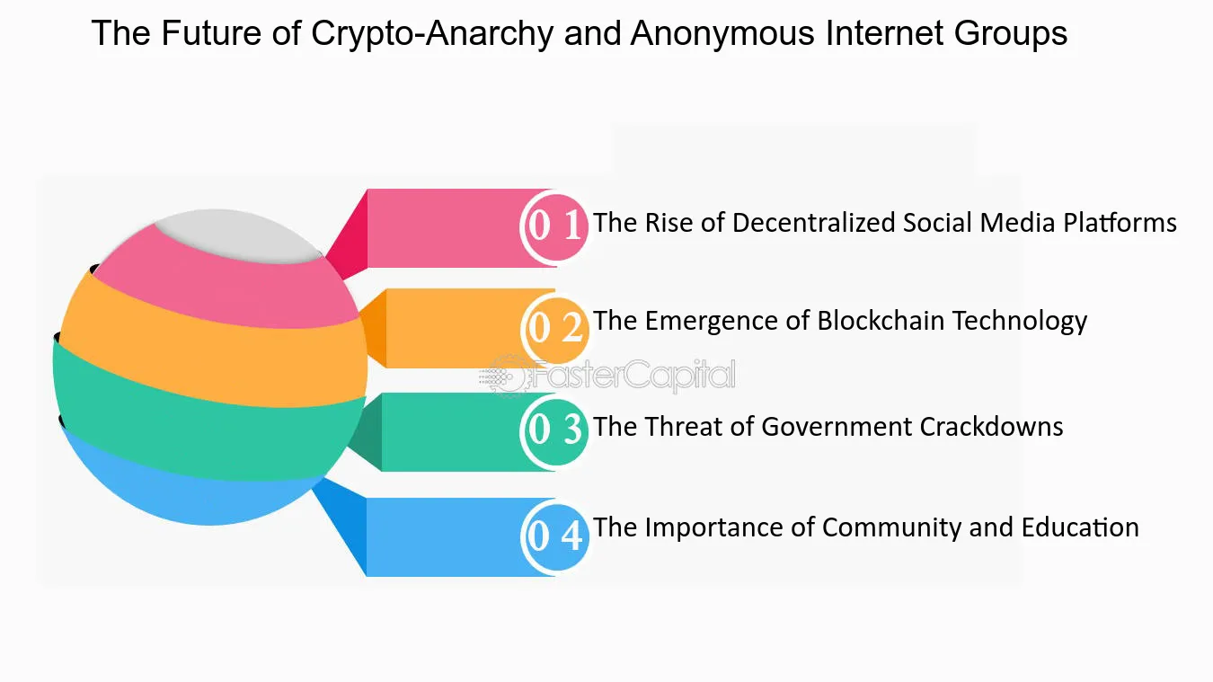 Anarchism and Cryptocurrency | The Anarchist Library