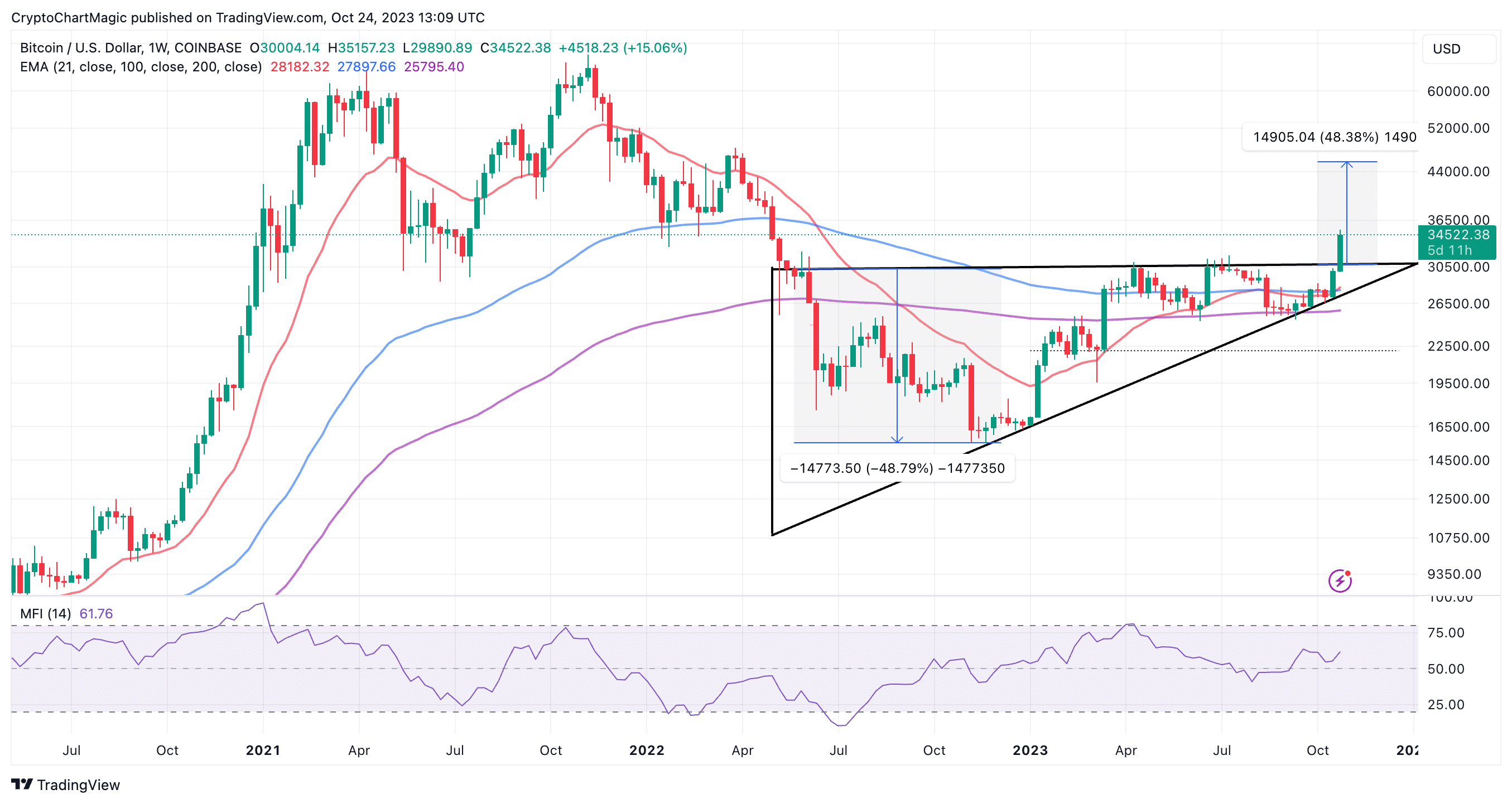 Bitcoin Cash (BCH) Price Prediction - 