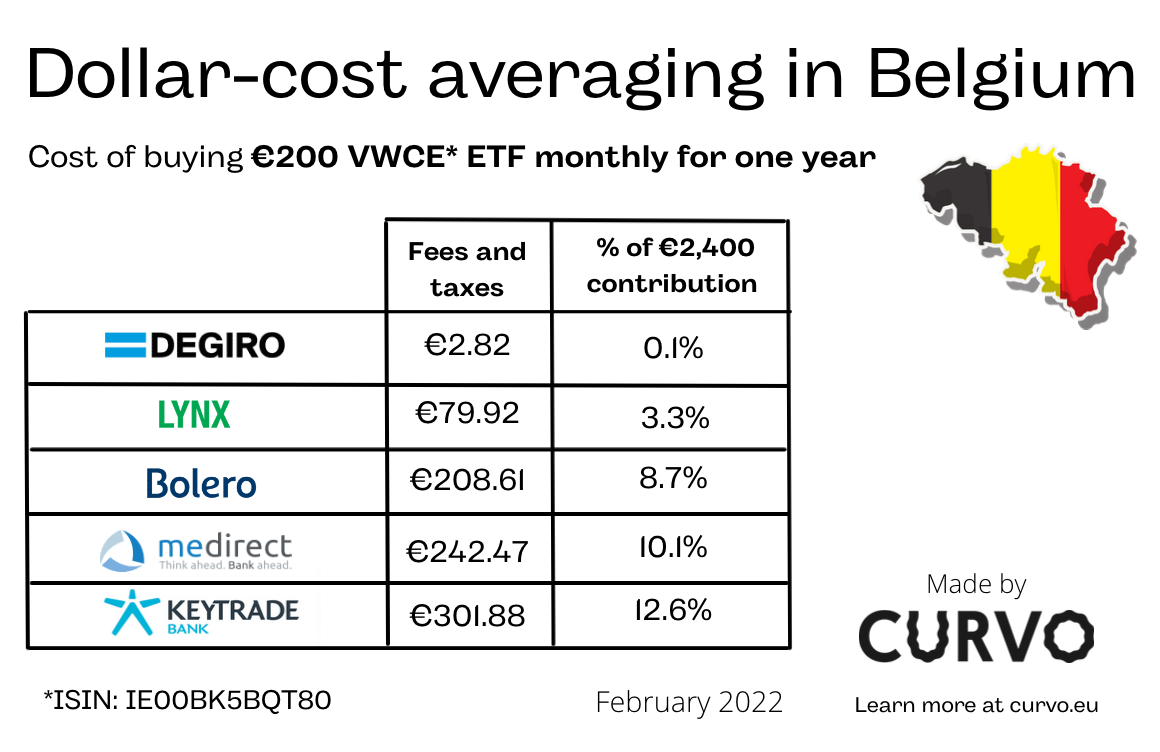 How to use Dollar Cost Averaging to build long term wealth – Standard Chartered UAE