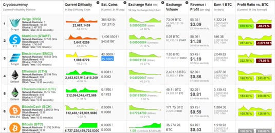 What Is Ethereum mining and is it profitable - FasterCapital