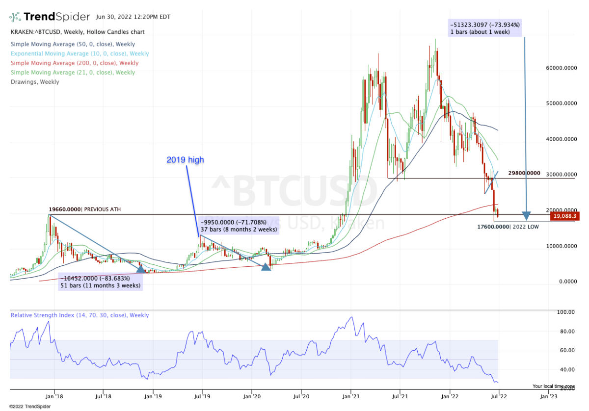 Bitcoin price prediction for 