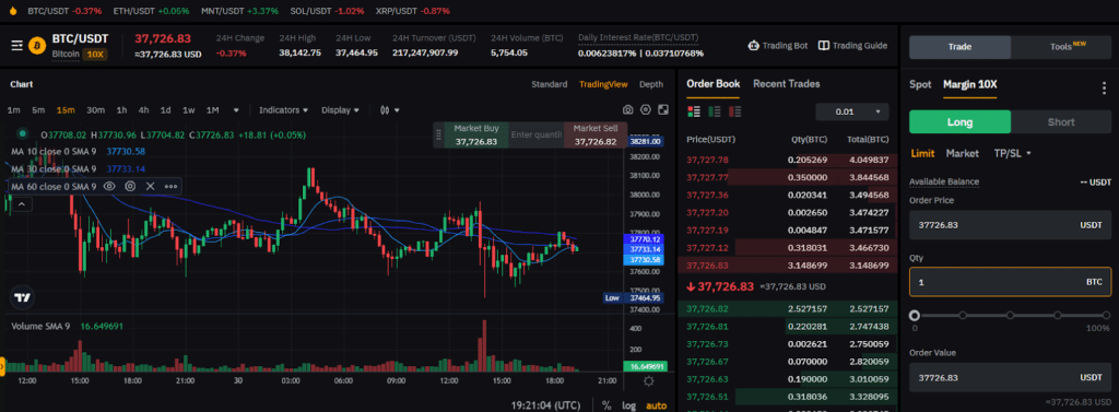 What Is Margin Trading and How Does It Work? | CoinMarketCap