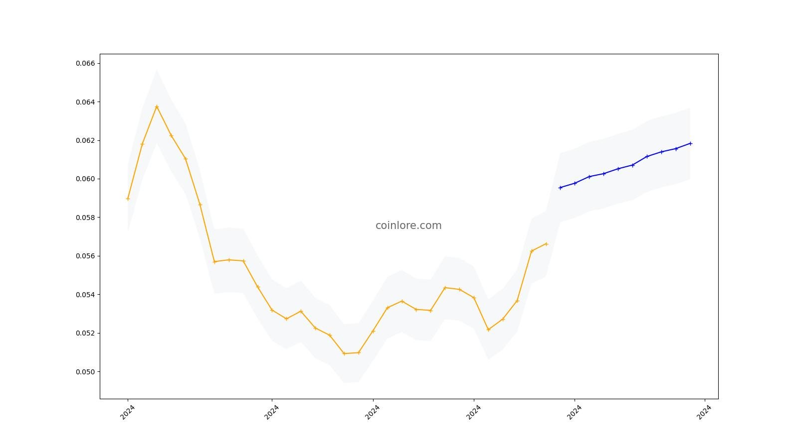 CHZ to INR Price Converter & Calculator, Live Exchange Rate | CoinBrain