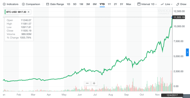 How To Buy Bitcoin