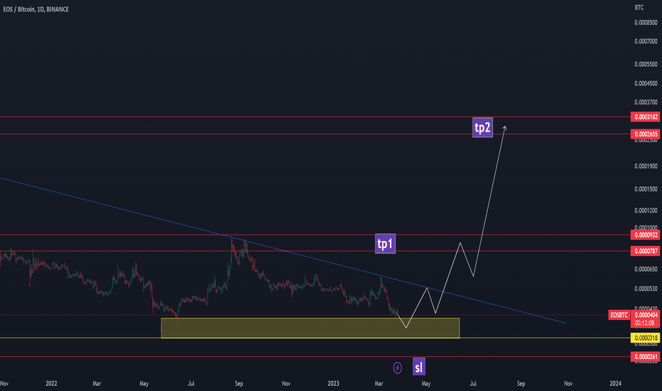 Page EOS / Tether USD Trade Ideas — KRAKEN:EOSUSDT — TradingView