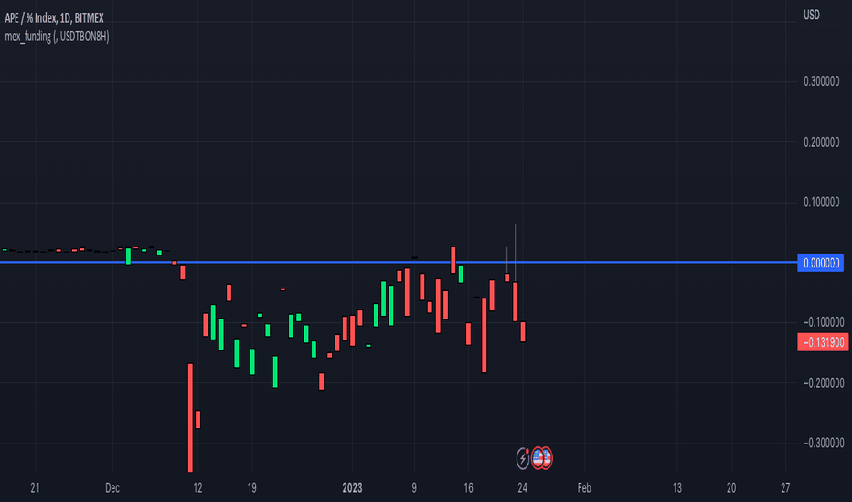 BTC USD — Bitcoin Price and Chart — TradingView