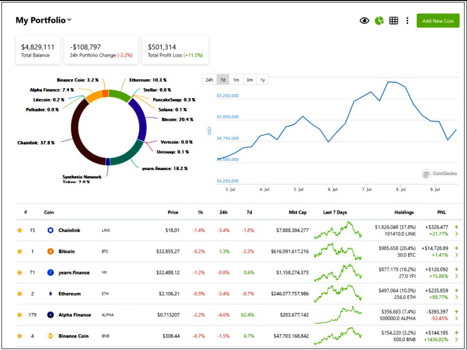 List of 32 Crypto Portfolio Dashboards on Ethereum ()