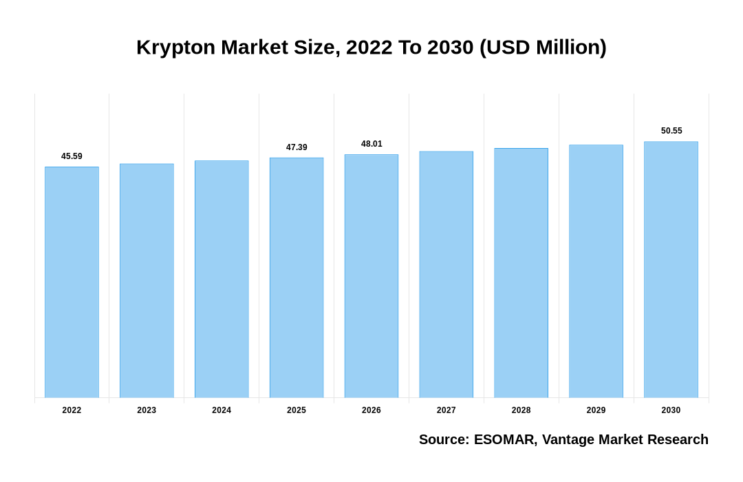 KGC to USD Price today: Live rate Krypton Galaxy Coin in US Dollar