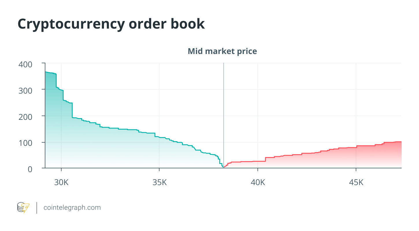 How to Buy Bitcoin (BTC) - NerdWallet