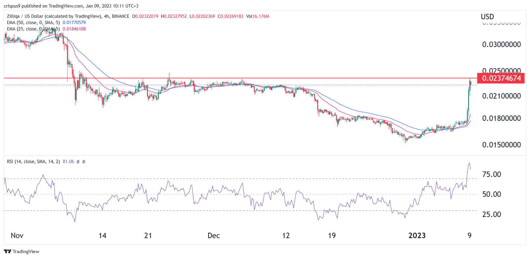 Bitrue İnceleme 