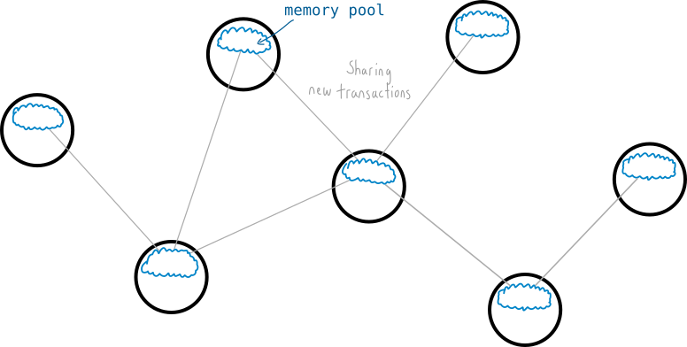 How to Use cryptolog.fun