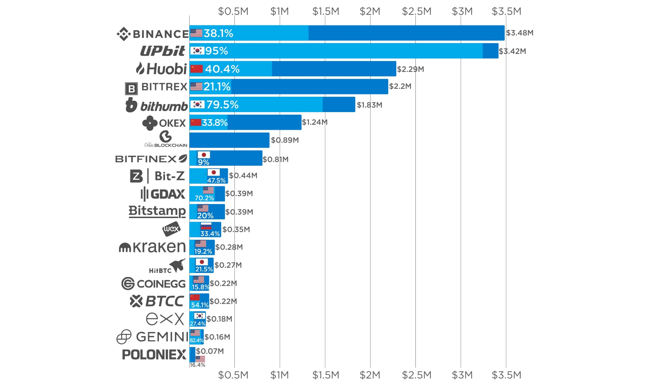 Best crypto exchanges of 