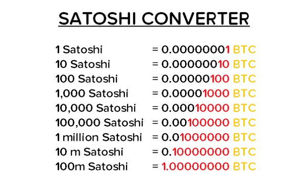 Satoshi (unit) - BitcoinWiki