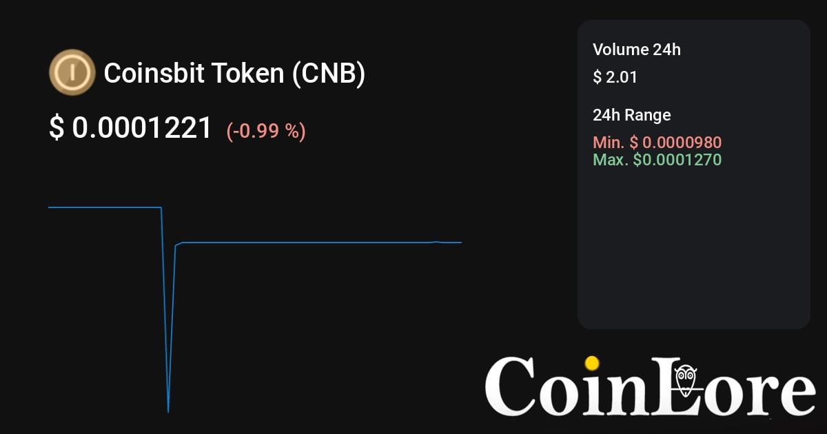 Coinsbit Token (CNB) - Events & News