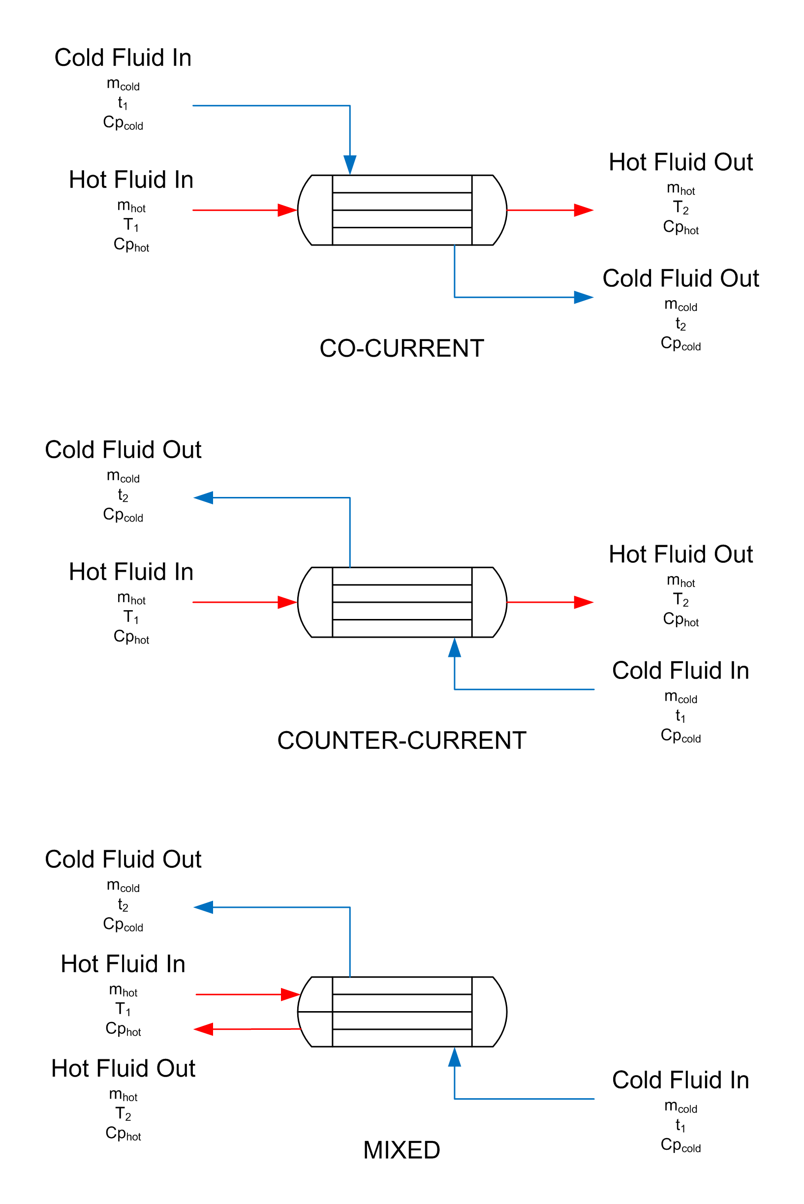 The step-by-step guide: Double-Pipe Heat Exchanger Design