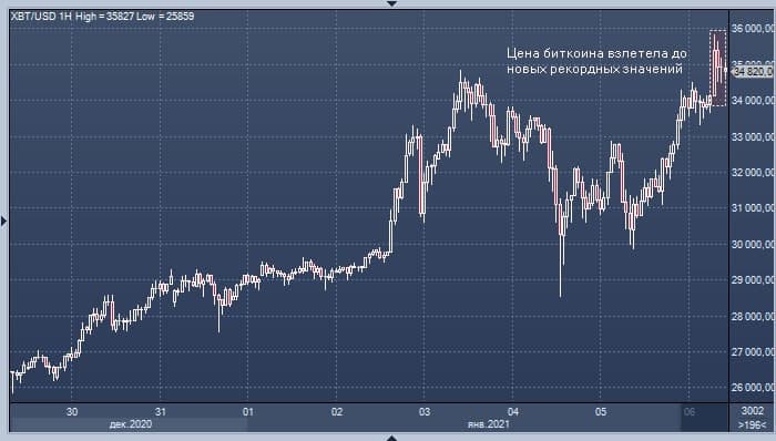 GLIZE Price Today - GLZ to US dollar Live - Crypto | Coinranking