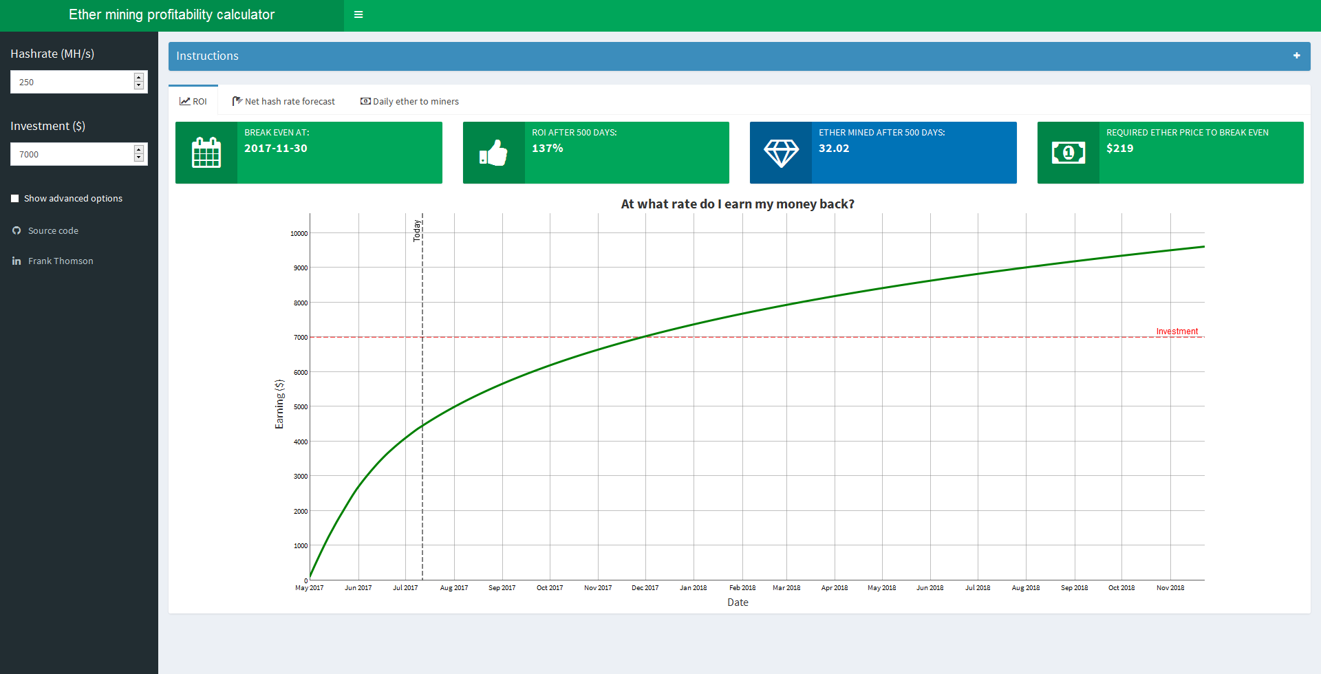 Realtime mining hardware profitability | ASIC Miner Value