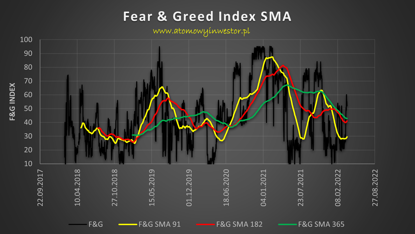 Fear and Greed Index - Investor Sentiment | CNN