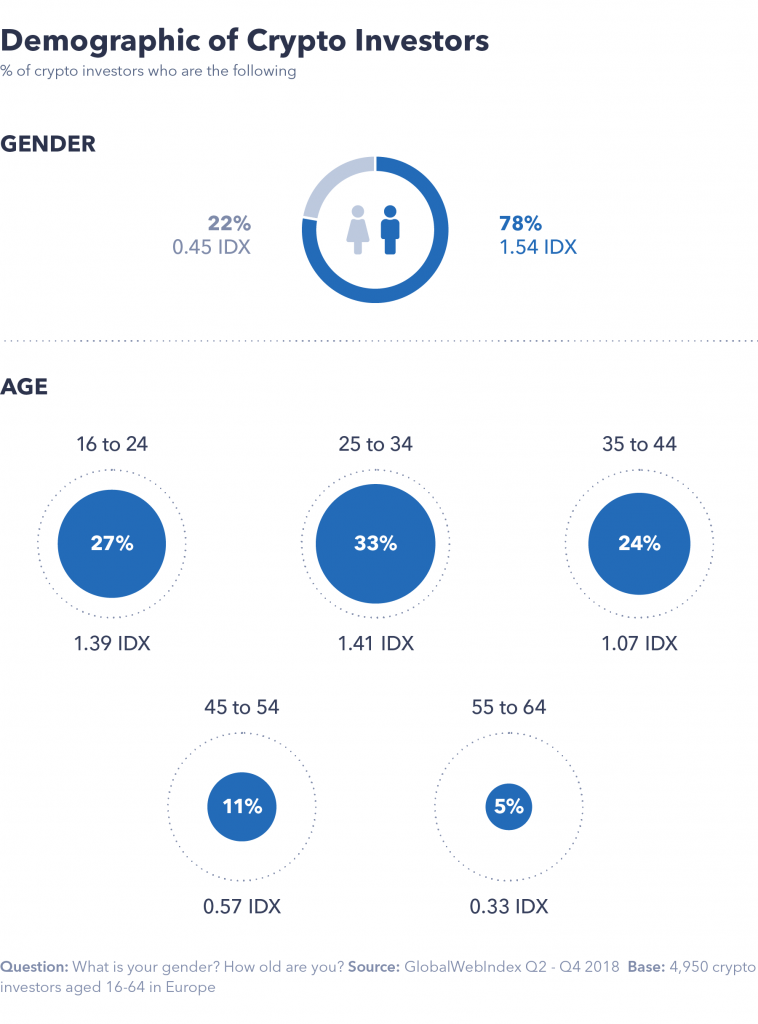 The Dynamics and Demographics of U.S. Household Crypto-Asset Use