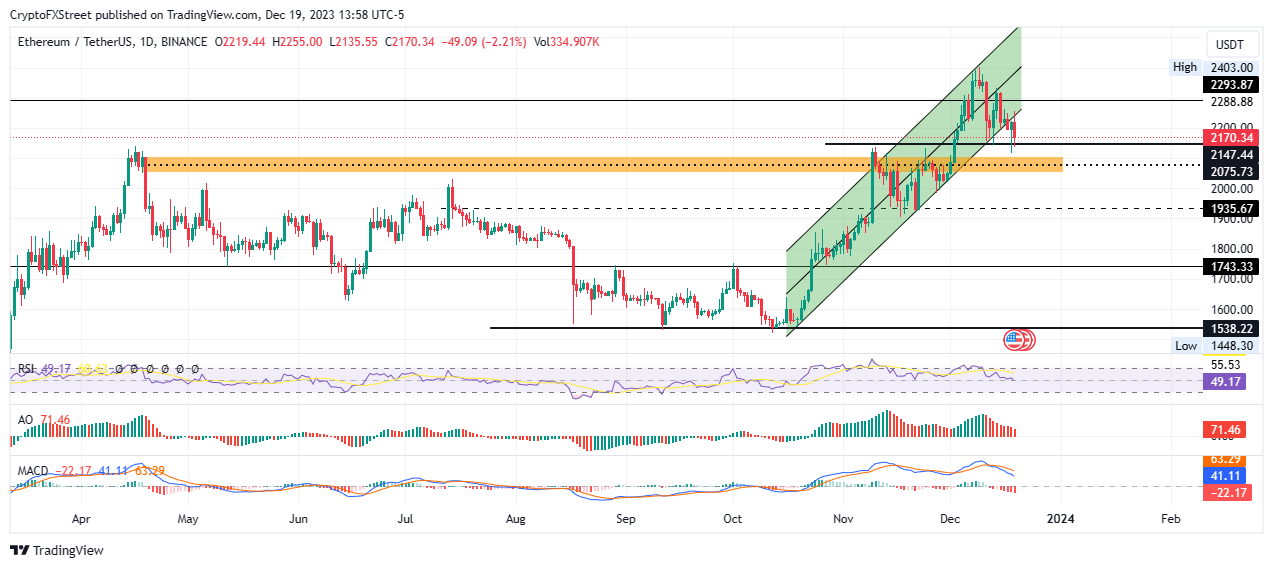 Donut price today, DONUT to USD live price, marketcap and chart | CoinMarketCap