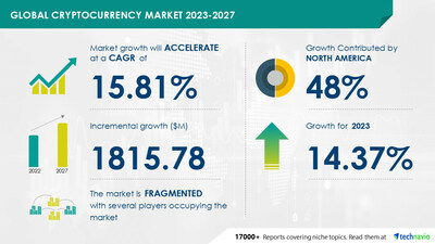 Exploring Market Dynamics: LIVE Stream on Crypto Trends and Future Outlook - The Economic Times