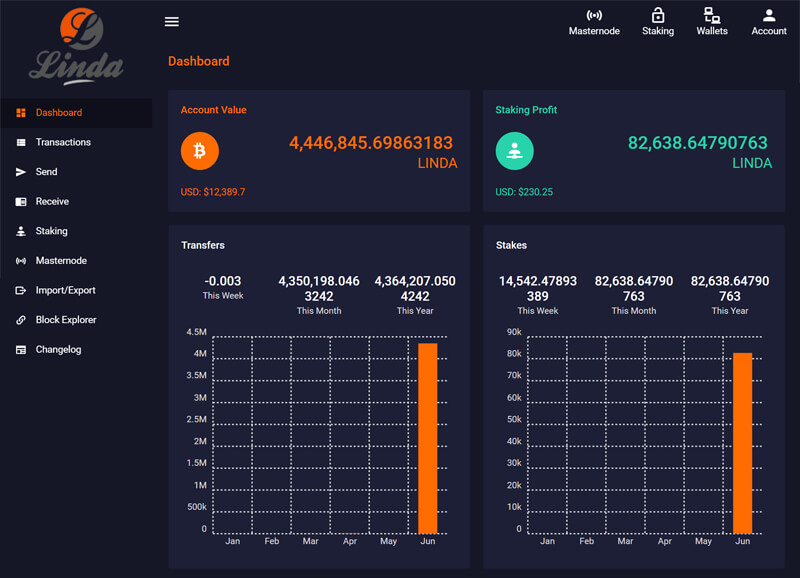 Top 10 Best Masternode Coins | cryptolog.fun