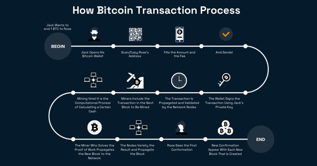 Bangladesh and Cryptocurrency | Blockchain and Cryptocurrency Regulations