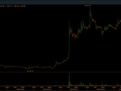 Litecoin Australian Dollar - LTC/AUD price | LTCAUD Quote & Chart