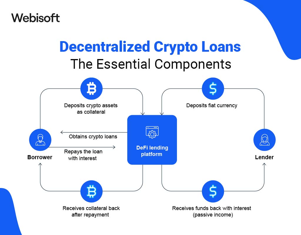 DeFi Coins and Tokens: What Every Investor Should Know