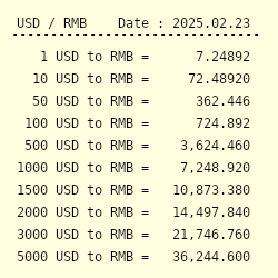 (USDCNY=X) | Stock Price & Latest News | Reuters