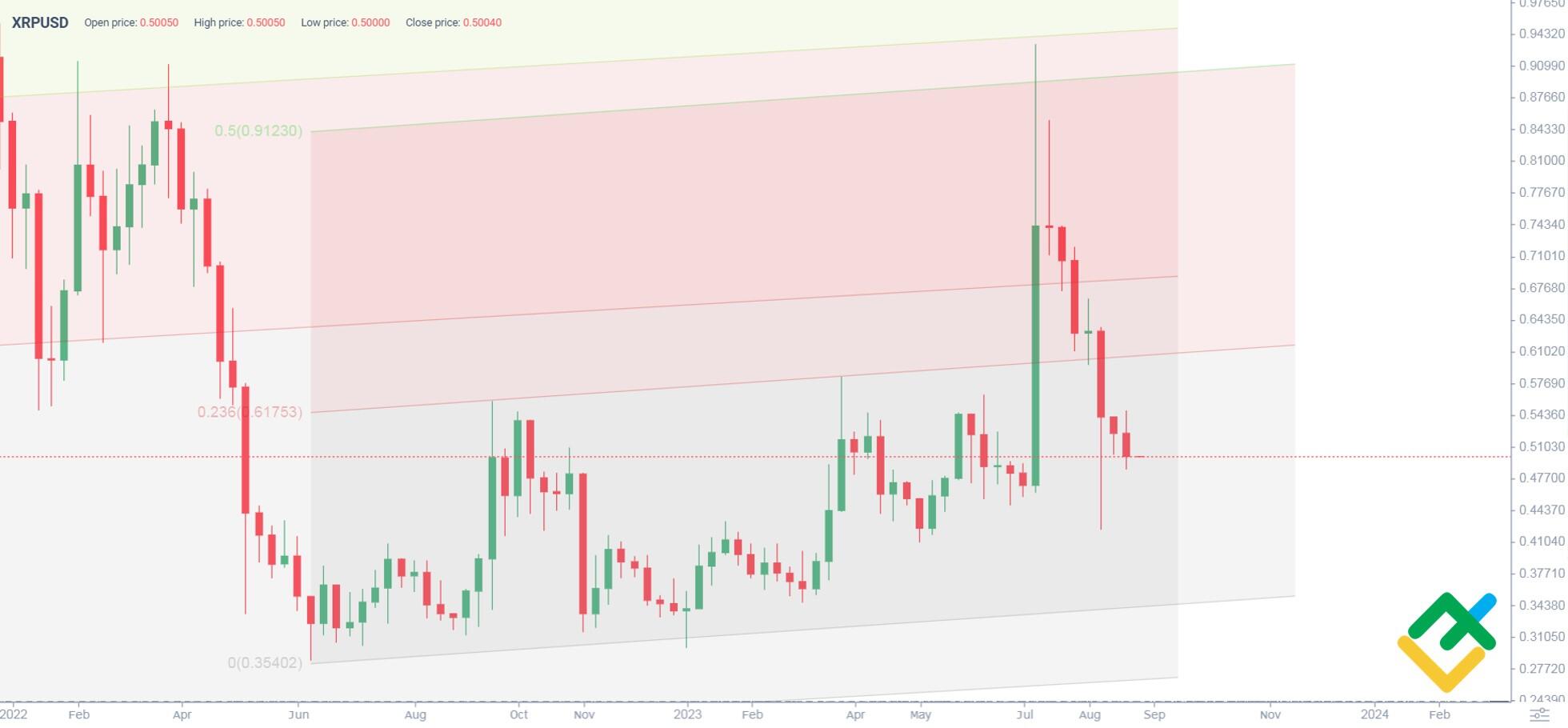 Price Prediction of Ripple’s XRP – Forbes Advisor Australia