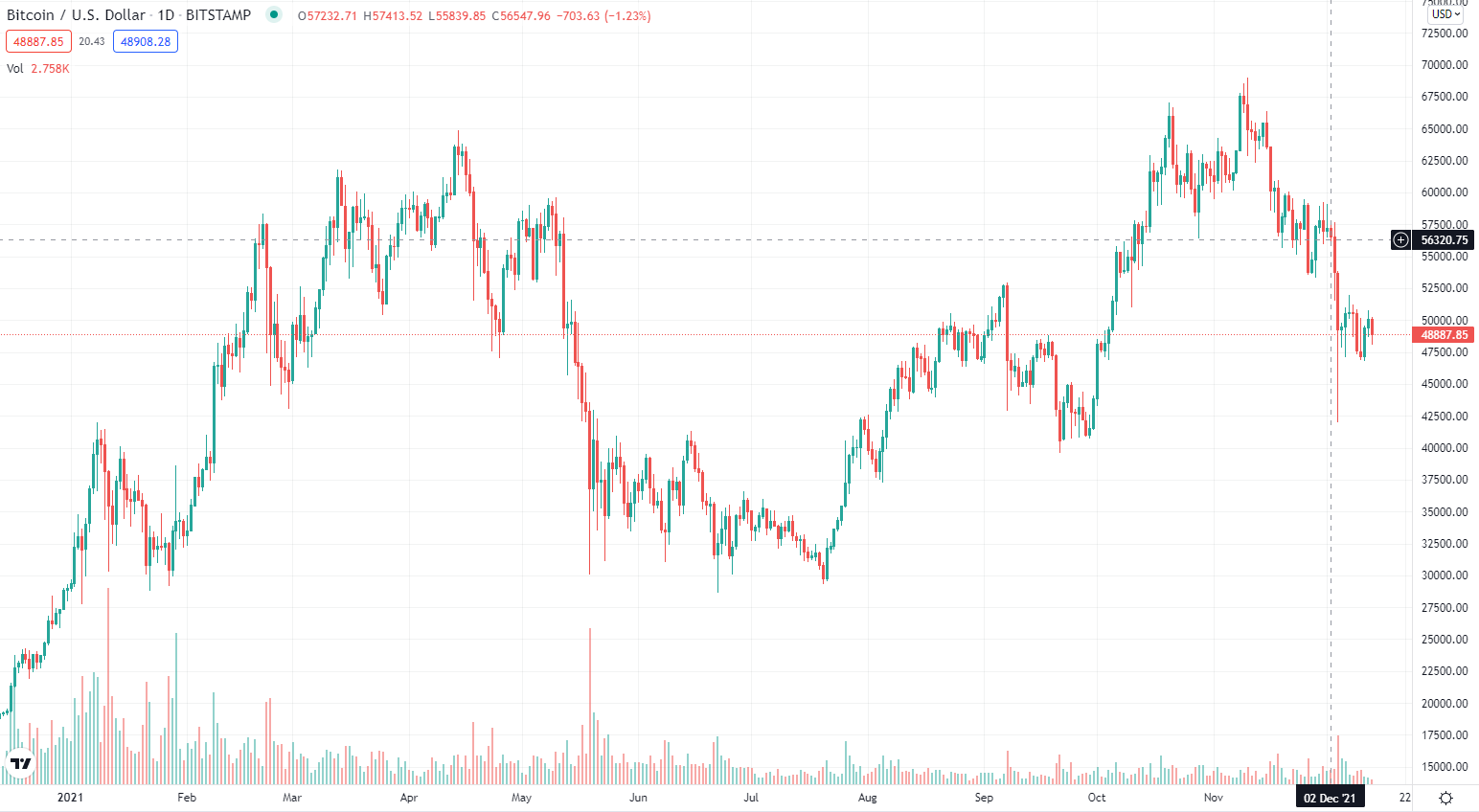 Bitcoin (BTC) Price Prediction , – | CoinCodex