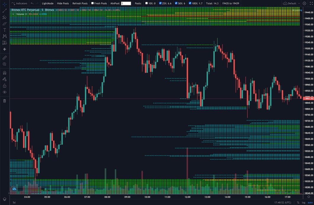 Best Cryptocurrency Heatmap Widget | Quantify Crypto