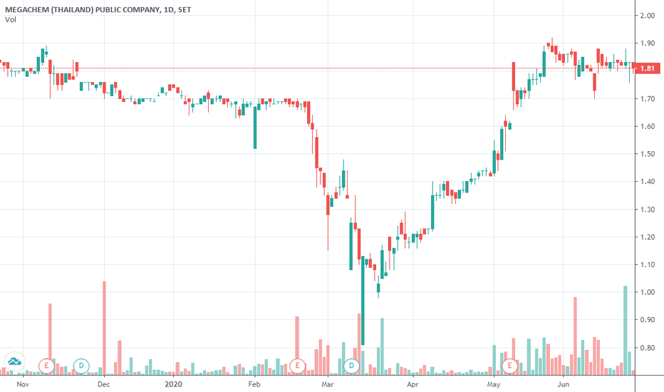 MGTI - MGT Capital Investments Stock Price History - cryptolog.fun